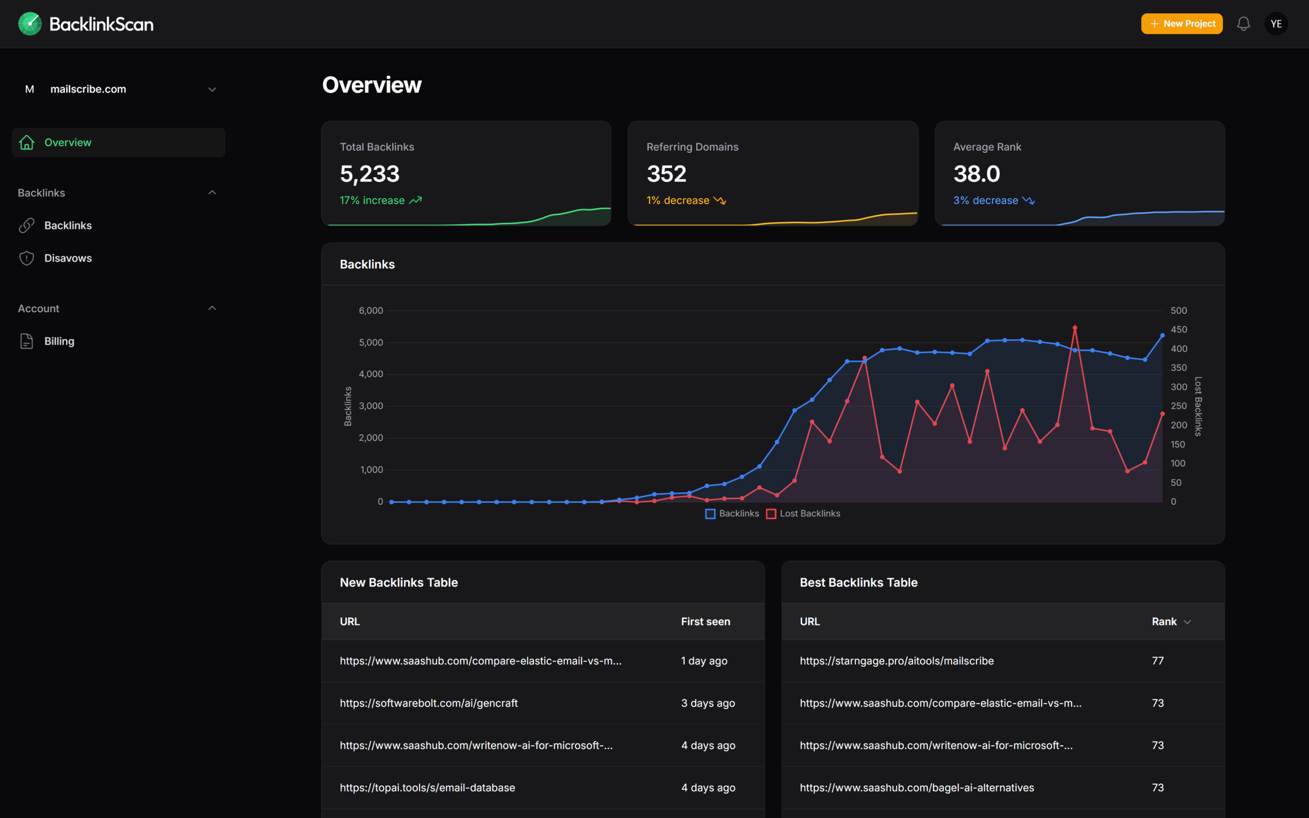 dashboard